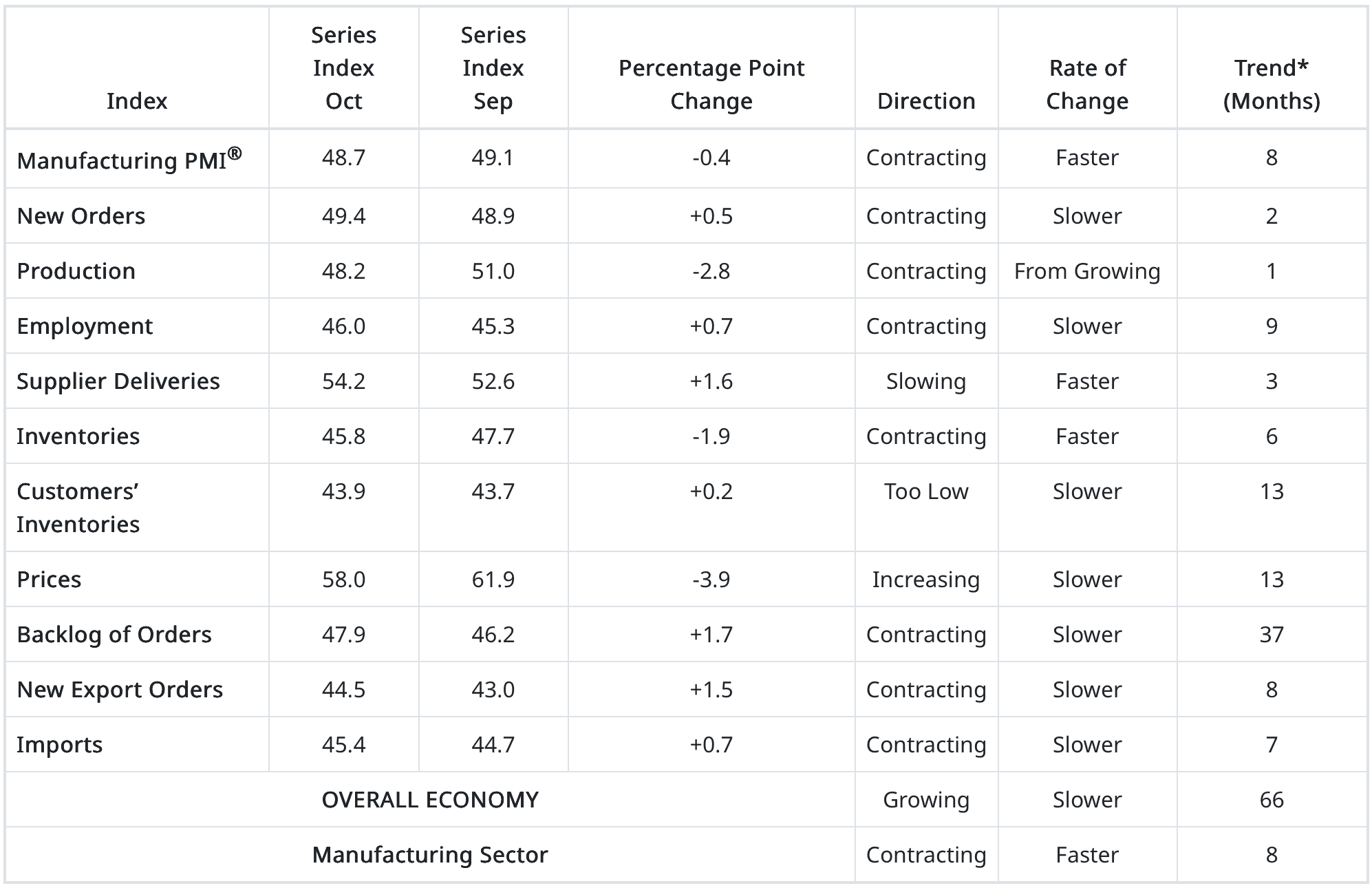 Screenshot 2025-11-03 at 17.16.38.png