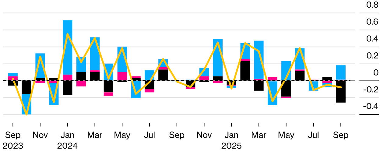 Screenshot 2025-11-13 at 11.08.54.png